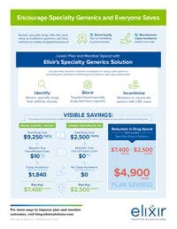 Specialty Generic Infographic Image