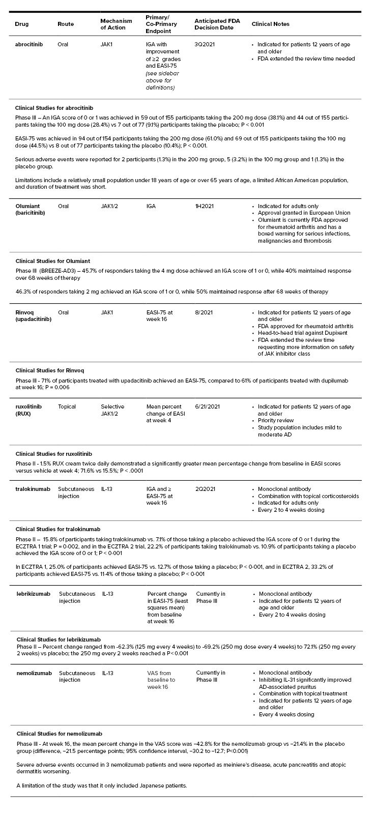 atopic dermatitis pop_21-6264_TABLE ONLY