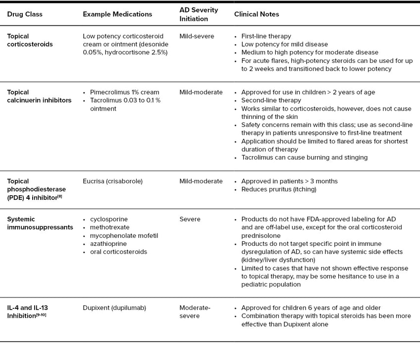 Current Treatments Table v3