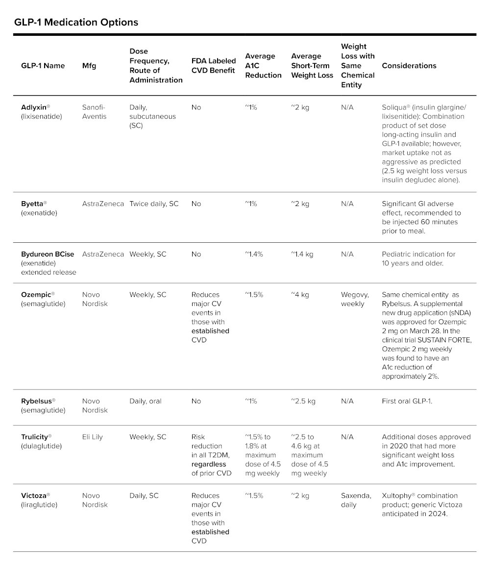 GLP-1 Medication Options_table v2