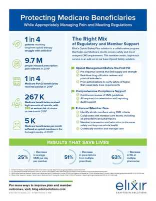 Enhanced Pain Infographic Image