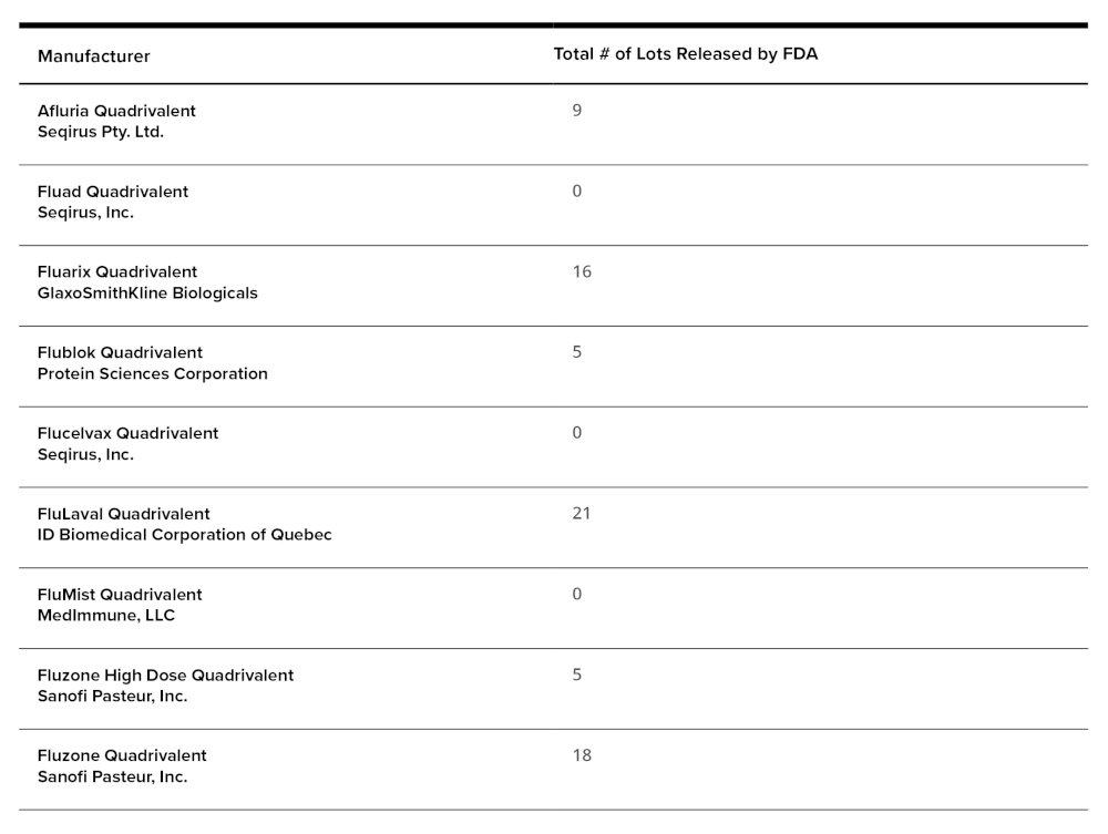 Flu Table_v2