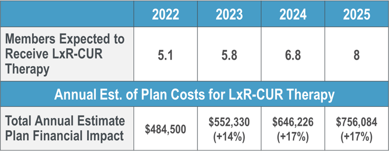 LxR-CUR Table 1