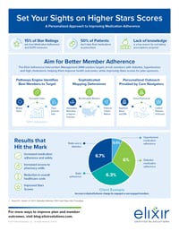 AIM Infographic Image