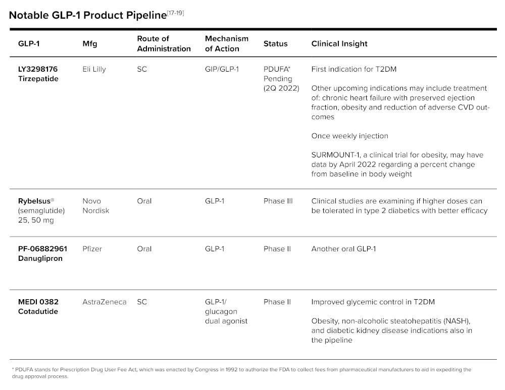Notable GLP-1 Product Pipeline_table