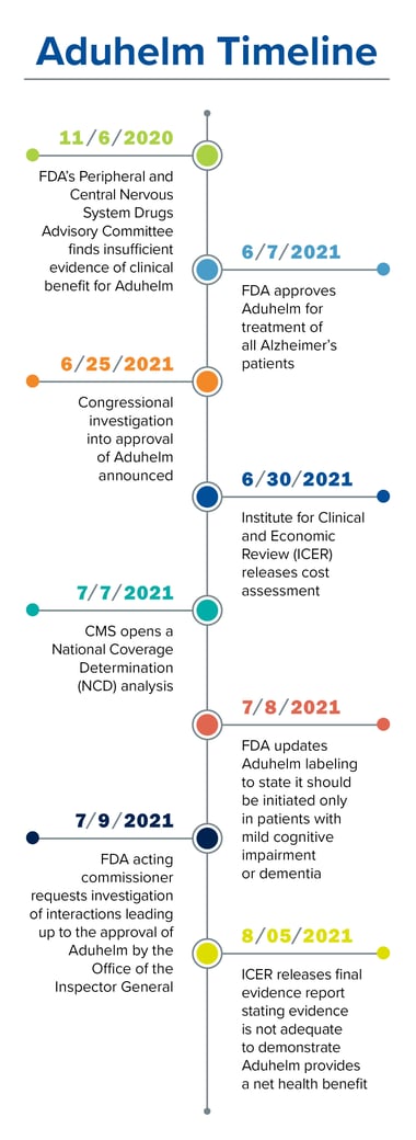 vertical timeline v2