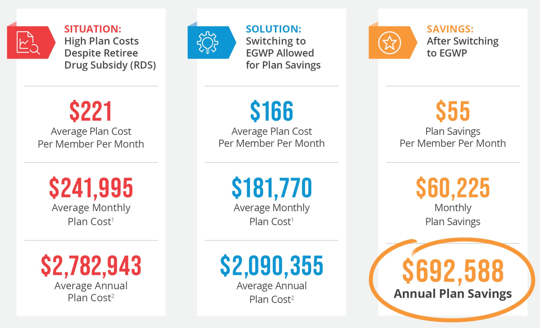 egwp_casestudy rds graphic
